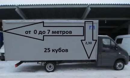 грузоперевозки газель заказать, бесплатное объявление частника с id 107979