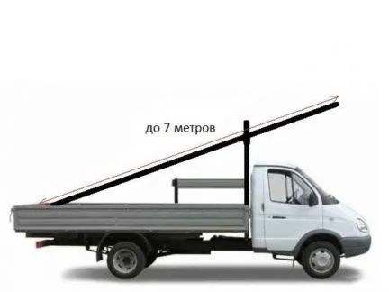 грузоперевозки газель заказать, бесплатное объявление частника с id 122637